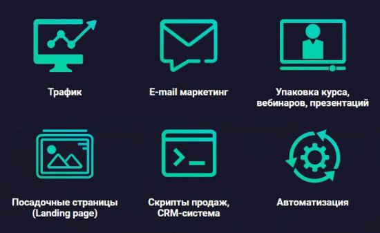 Продвижение онлайн-школы: стратегии и советы