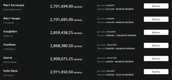 Криптовалюта: Революция в финансовой сфере