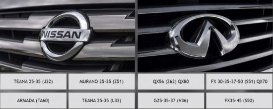 Революция в Качестве: Запчасти для Автомобилей Nissan и Infiniti